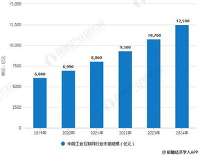 2019年中國工業互聯網 市場藍海初現，5G賦能數據服務新篇章